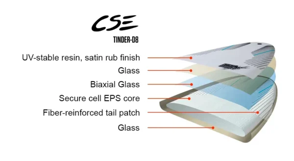 tabla-de-surf-nsp-tinder-d8-caracteristicas