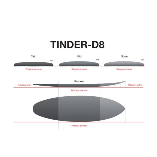 tabla-de-surf-nsp-tinder-d8